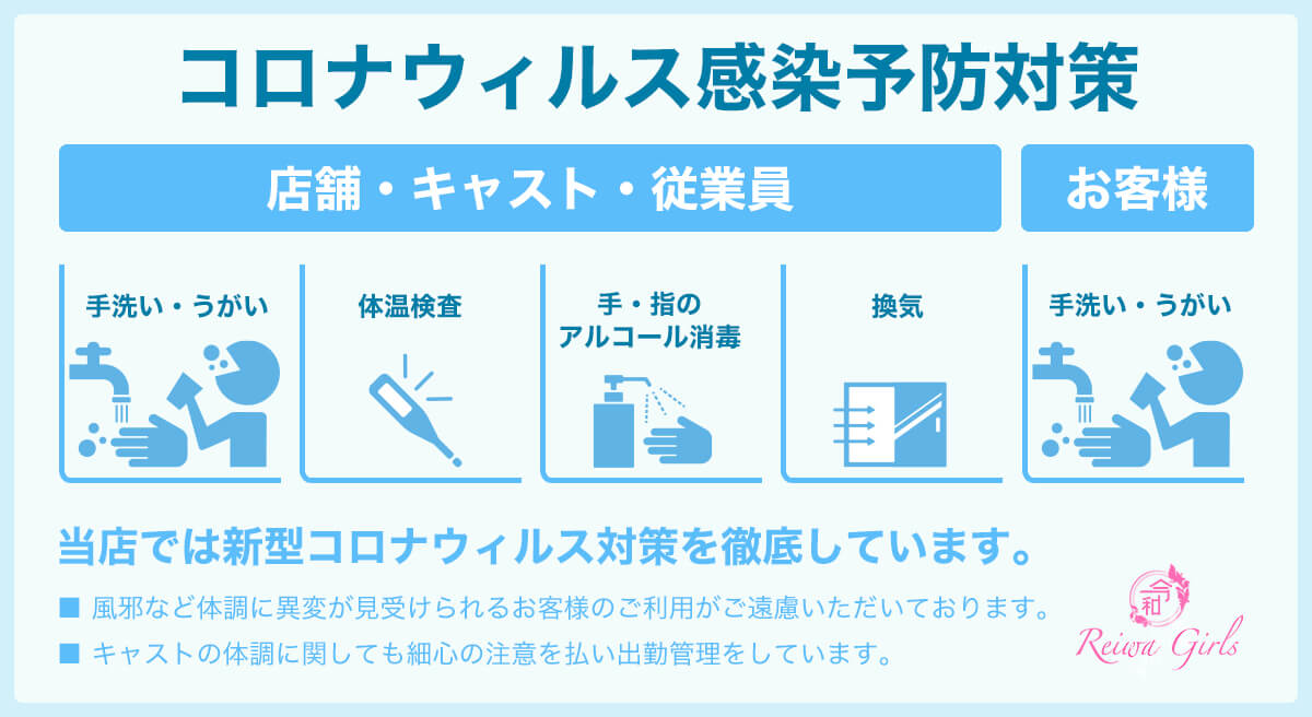 コロナウィルス感染予防対策バナー